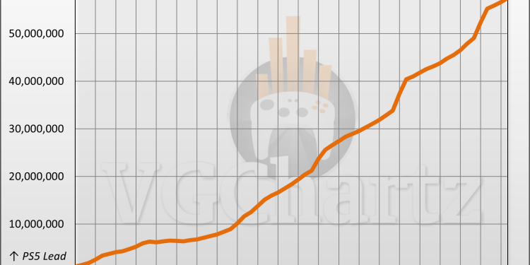 PS5 vs Xbox Series Sales Comparison