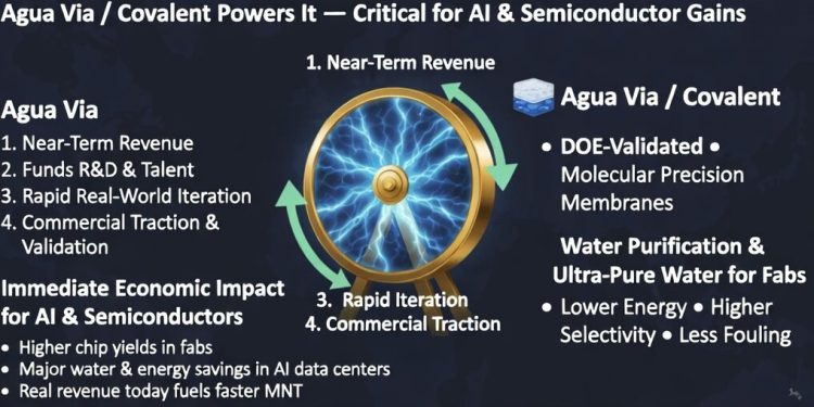 Roadmap to Breakthrough Molecular Nanotechnology and a Revenue Flywheel