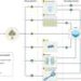Climate change reshapes waterborne disease risks as pathogens respond differently, review finds