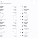 SpaceXAI Grok 4.5 is 11th on Openrouter Token Share