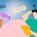 Explainer: Chinese Numbers That Speak Romance