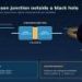 Near a black hole, gravity changes a quantum circuit’s readings, not its rules
