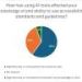 Survey highlights AI’s potential to advance accessibility in work and learning