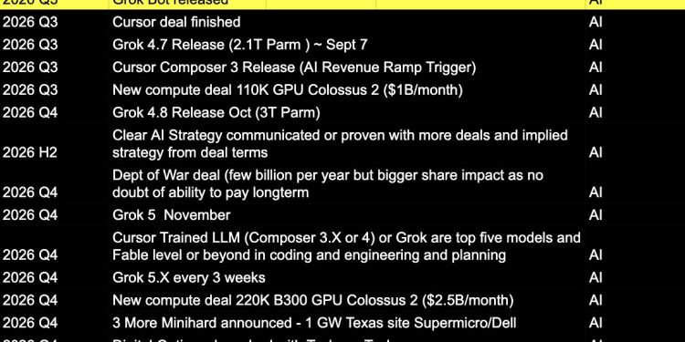 Updated SpaceX Catalysts
