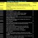 Updated SpaceX Catalysts