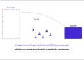 Turn scattered AI wins into an organizational advantage