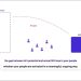 Turn scattered AI wins into an organizational advantage