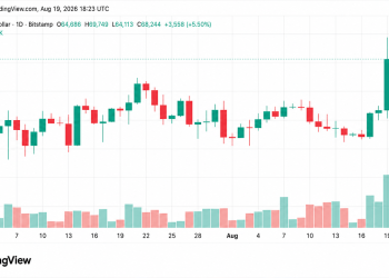 Bitcoin’s $70K Rip Vaporizes $1.9B as Shorts Get Steamrolled
