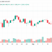 Bitcoin’s $70K Rip Vaporizes $1.9B as Shorts Get Steamrolled