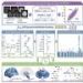 Higher blood glucose levels linked to faster brain aging