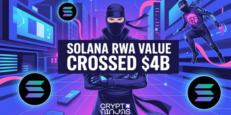 Solana RWA Value Explodes 300% to $4B, Adding $3 Billion in Under 12 Months