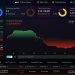 Bitcoin Trader Down $4.56M Opens New $23M Short on 300 BTC