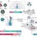 AI-designed proteins enable a new generation of RNA transporters