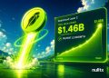 Robinhood Layer 2 Is Growing Faster Than Any Chain Launched In 2026