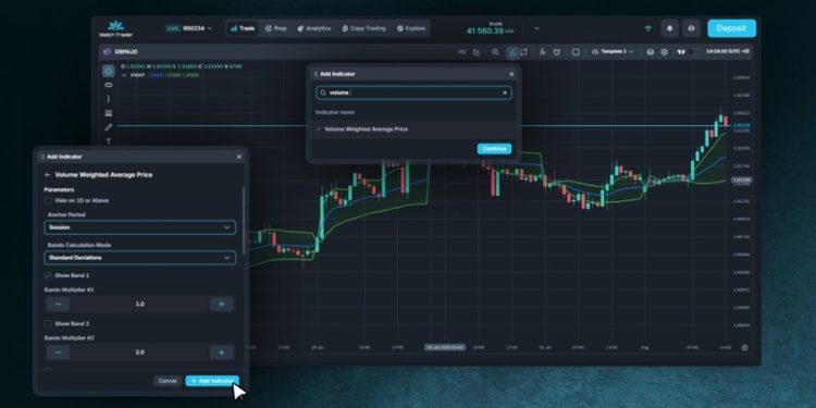 Match-Trader Adds 63 Indicators as Platforms Compete on Native Charts