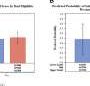 Study finds gaps in home rehab after joint replacement