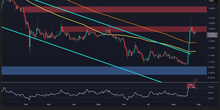 Ripple Price Analysis: XRP Looks Bullish Against USD but the BTC Pair Tells a Different Story