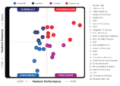 Best-in-class martech depends on your business context