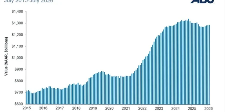 Data Centers, Power See Increase as Total Spending Declines