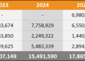 2026 Worldwide Sales Comparison Charts Through July