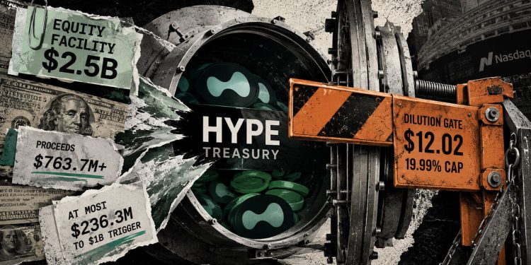 Hyperliquid treasury company increases token buying strategy to $2.5 billion as shares run out