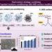 Hemp waste cellulose unlocks tougher biodegradable plastics