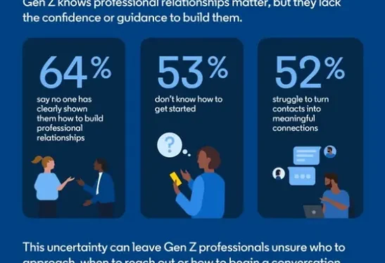 LinkedIn shares insights into younger professionals