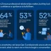 LinkedIn shares insights into younger professionals