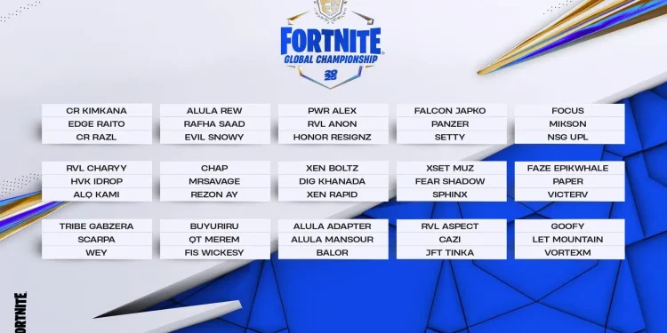 vic0 & Malibuca Top Fortnite Global Championship After Day 1