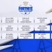 vic0 & Malibuca Top Fortnite Global Championship After Day 1