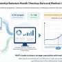 Beyond ‘normal’ and ‘abnormal’: Health checkup values show nonlinear links to future health care costs