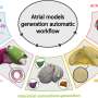 AI model achieves 89% accuracy in identifying arrhythmia-related abnormalities in atrial tissue