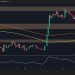 BTC Price Analysis: What Are Bitcoin’s Key Support Levels After $80K Rejection?
