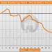 PS5 and Xbox Series vs PS4 and Xbox One Sales Comparison