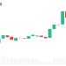 Zcash Mining Highly Profitable: Grayscale Says Rewards Beat Bitcoin 2x