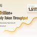 Unlocking the Trillion-Token Era: B.AI’s Global Settlement Layer for the Agent Economy