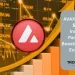 AVAX Price Eyes $150 as Insomniac Partnership Boosts Avalanche Ecosystem
