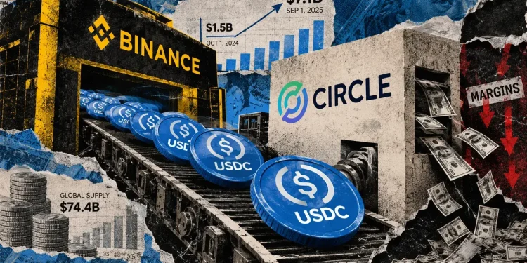 Circle pays millions for Binance distribution while its margins collapse