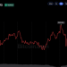 Bitcoin Price Near $84K as Macro Pressures Weigh on Sentiment