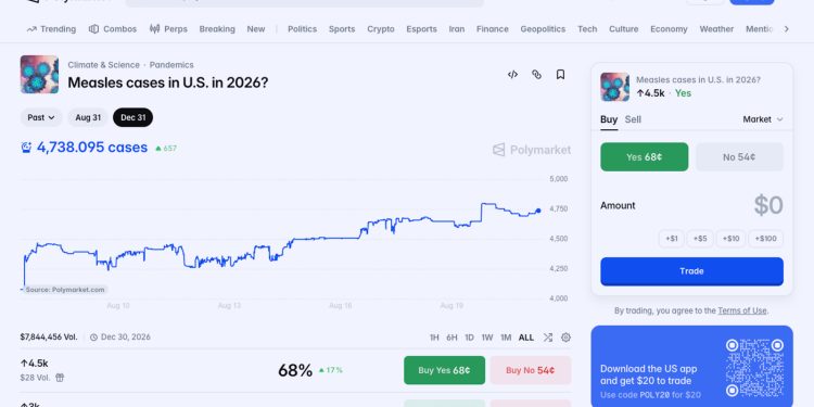 What the Measles Betting Market Does Not Measure