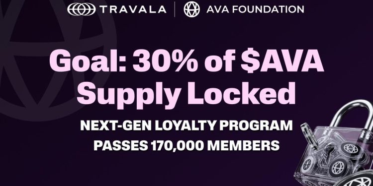 Travala’s Crypto Loyalty Program Passes 170,000 Members, Sets Long-Term Goal of 30% of AVA Supply Locked